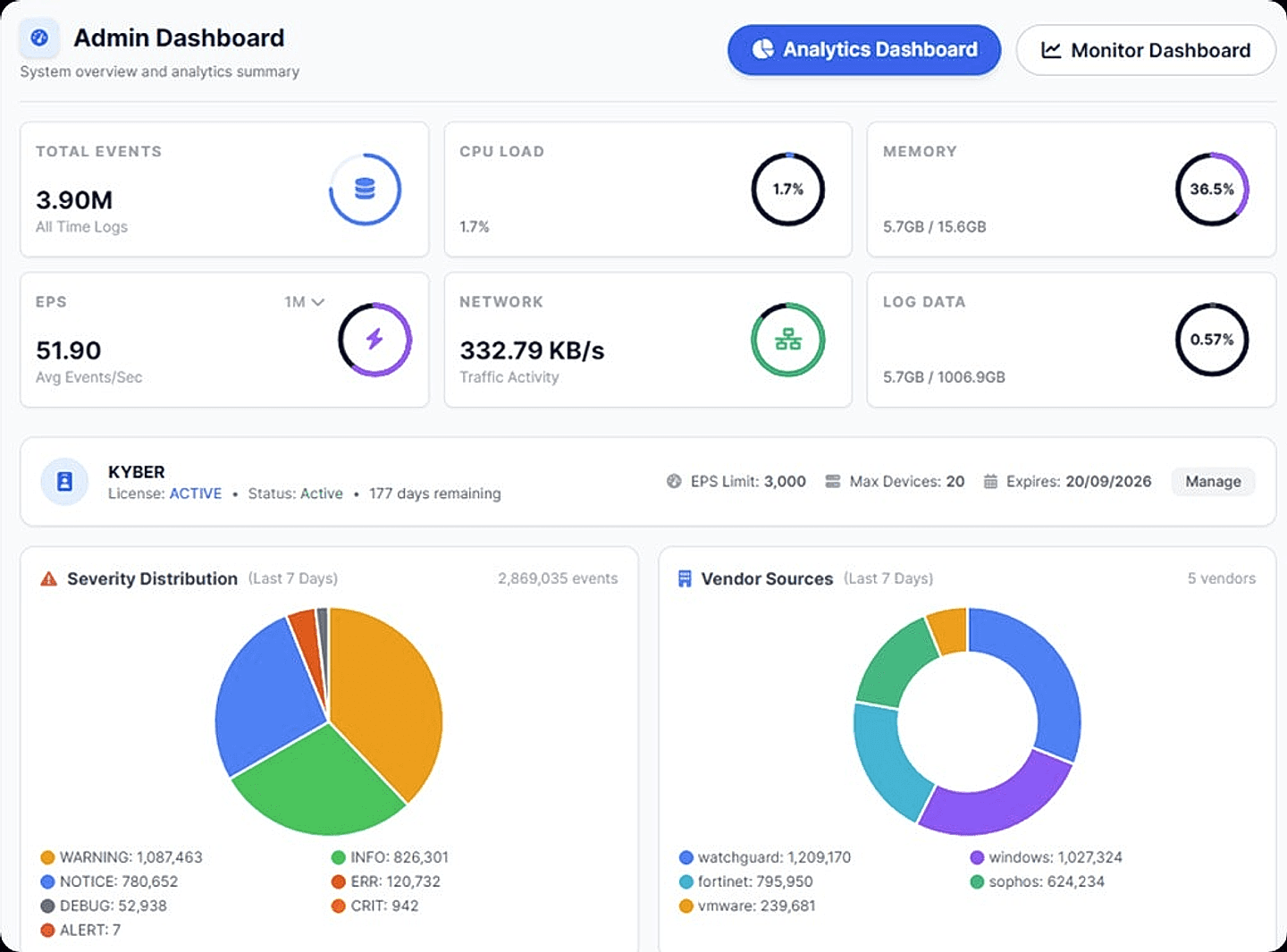 MARSLOQ Observability & Log Operations